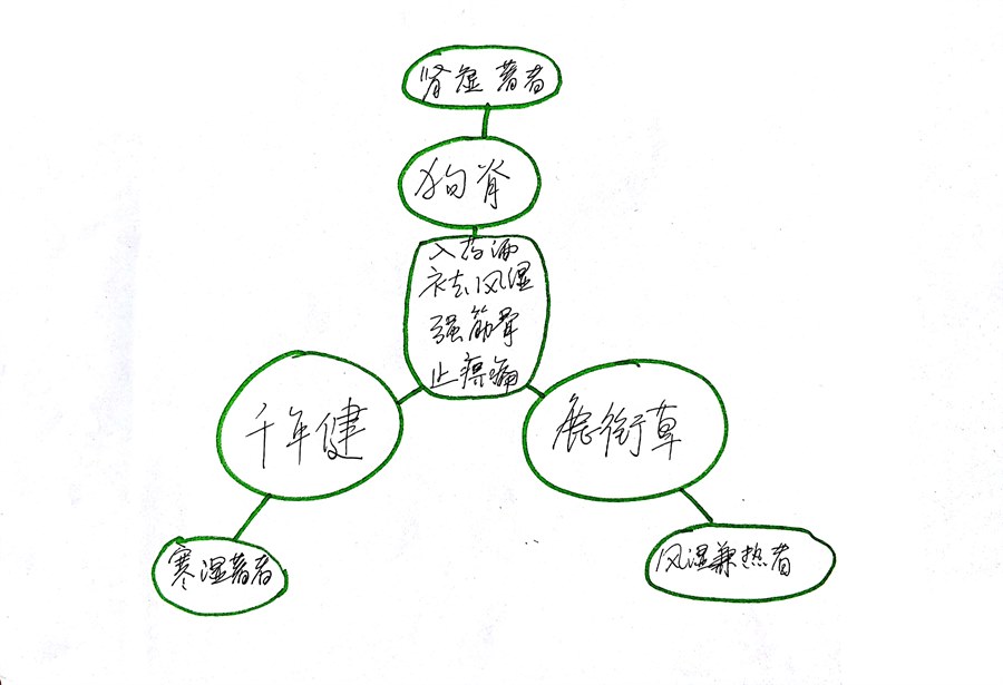律师见证业务工作细则(律师见证收费标准) 律师见证业务范围 律师见证业务工作细则(律师见证收费标准) 律师见证业务范围